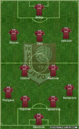 FK Sarajevo Formation 2014