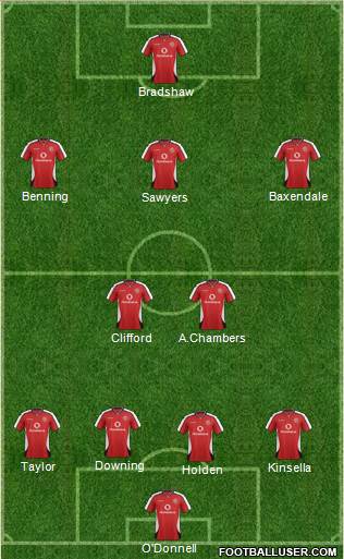 Walsall Formation 2014