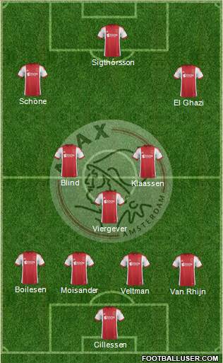 AFC Ajax Formation 2014