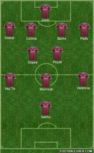 West Ham United Formation 2014