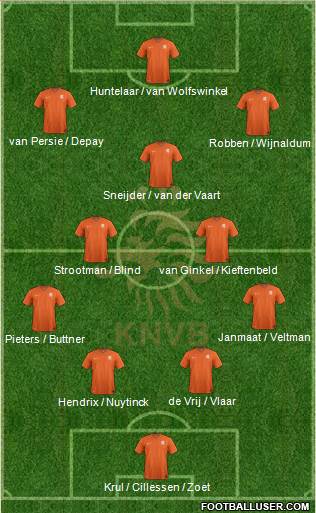 Holland Formation 2014