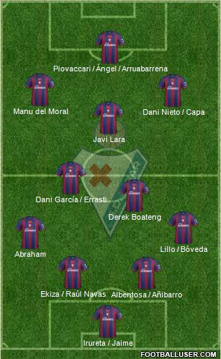 S.D. Eibar S.A.D. Formation 2014