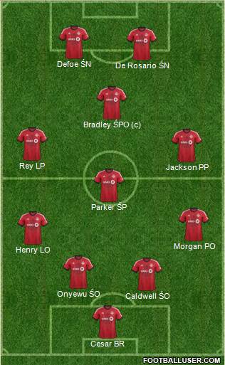 Toronto FC Formation 2014