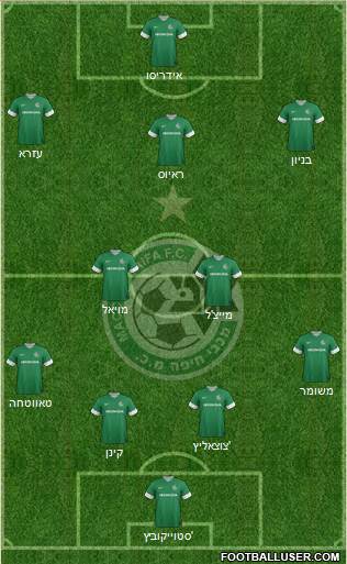 Maccabi Haifa Formation 2014