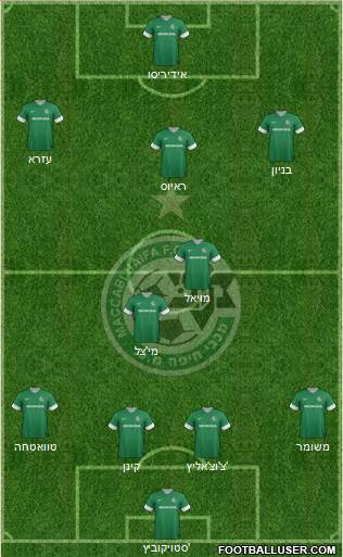 Maccabi Haifa Formation 2014