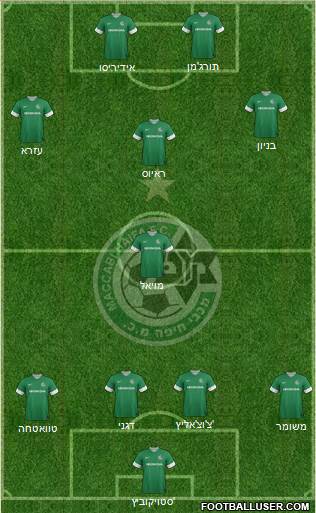 Maccabi Haifa Formation 2014