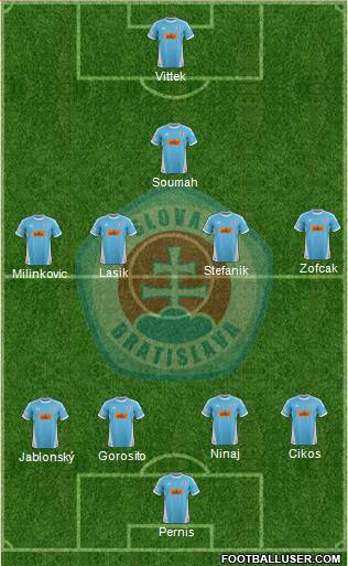 SK Slovan Bratislava Formation 2014