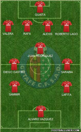 Getafe C.F., S.A.D. Formation 2014