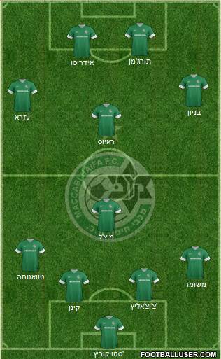 Maccabi Haifa Formation 2014