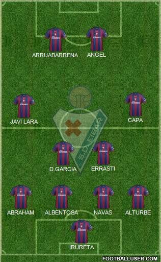 S.D. Eibar S.A.D. Formation 2014