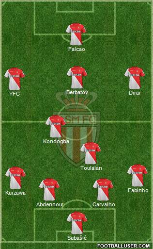 AS Monaco FC Formation 2014