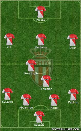 AS Monaco FC Formation 2014