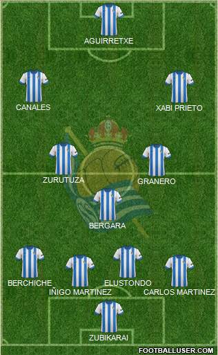 Real Sociedad C.F. B Formation 2014