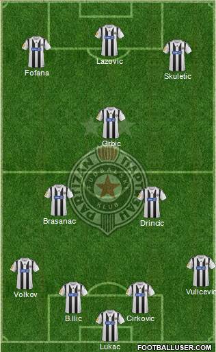 FK Partizan Beograd Formation 2014