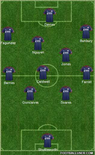 New England Revolution Formation 2014