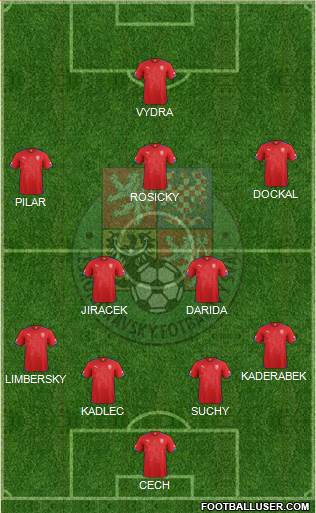 Czech Republic Formation 2014