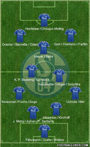 FC Schalke 04 Formation 2014