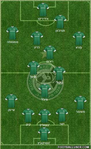 Maccabi Haifa Formation 2014