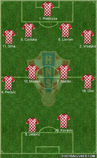 Croatia Formation 2014