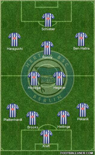 Hertha BSC Berlin Formation 2014