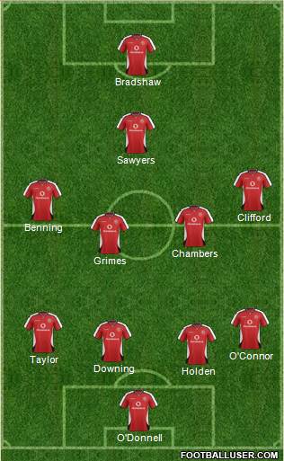 Walsall Formation 2014