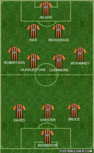 Hull City Formation 2014