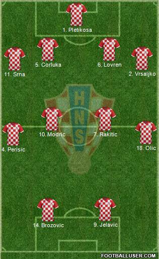 Croatia Formation 2014