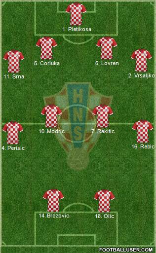 Croatia Formation 2014