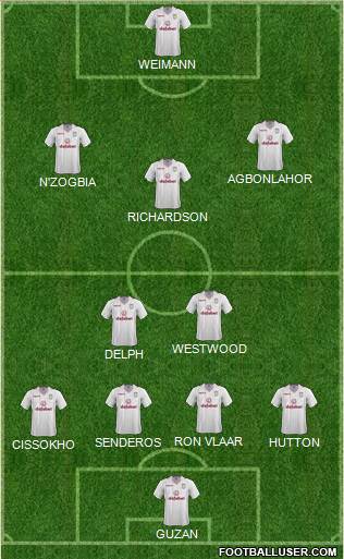 Aston Villa Formation 2014