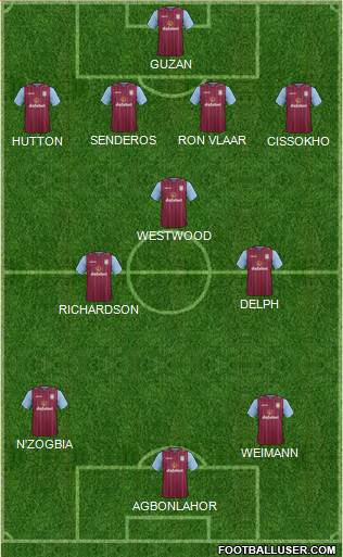 Aston Villa Formation 2014