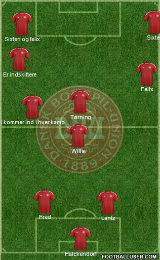 Denmark Formation 2014