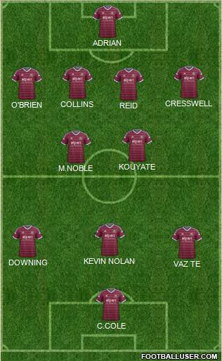 West Ham United Formation 2014