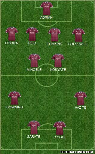 West Ham United Formation 2014