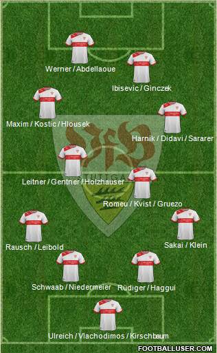 VfB Stuttgart Formation 2014