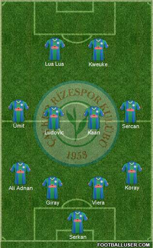 Çaykur Rizespor Formation 2014