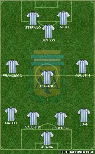 Argentina Formation 2014