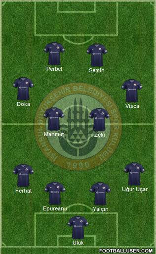 Istanbul Büyüksehir Belediye Spor Formation 2014