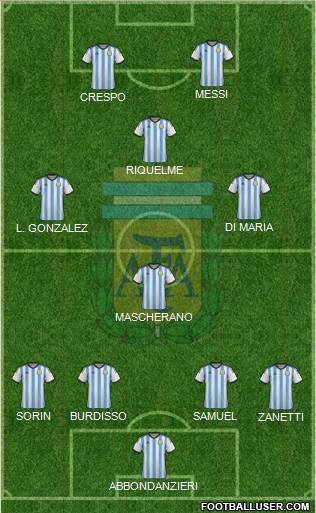 Argentina Formation 2014