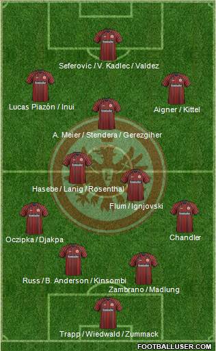 Eintracht Frankfurt Formation 2014