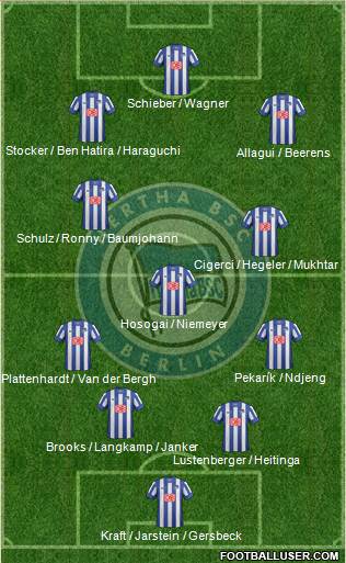 Hertha BSC Berlin Formation 2014