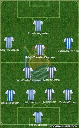 Real Sociedad C.F. B Formation 2014