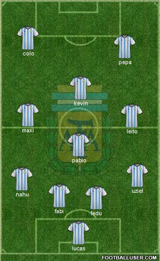 Argentina Formation 2014