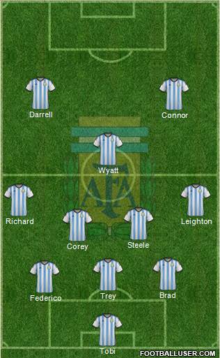 Argentina Formation 2014