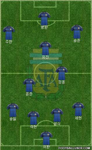 Argentina Formation 2014