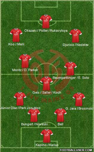 1.FSV Mainz 05 Formation 2014