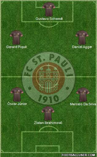 FC St. Pauli Formation 2014