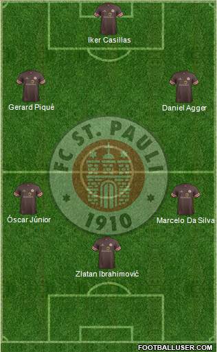 FC St. Pauli Formation 2014