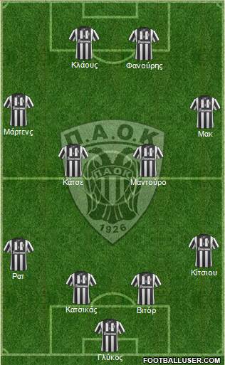 AS PAOK Salonika Formation 2014