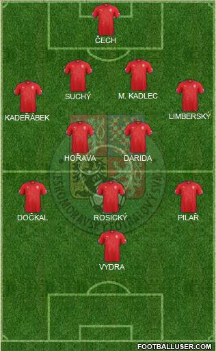 Czech Republic Formation 2014