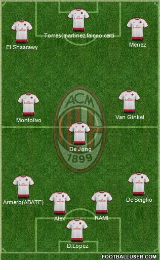 A.C. Milan Formation 2014